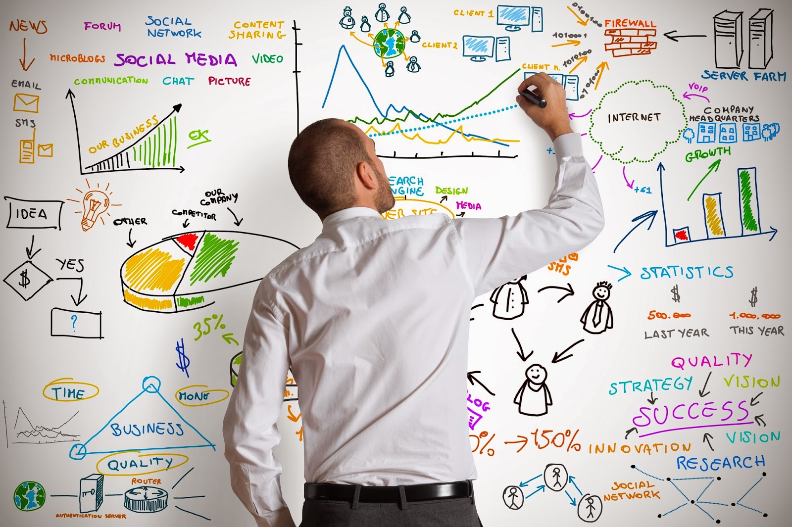 Aperiam - Corso Project Management: Microsoft PROJECT - Advanced Livel